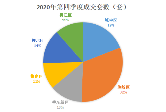 柳州2020第四季gdp_车城柳州的2020年前三季度GDP出炉,在广西排名第几(2)