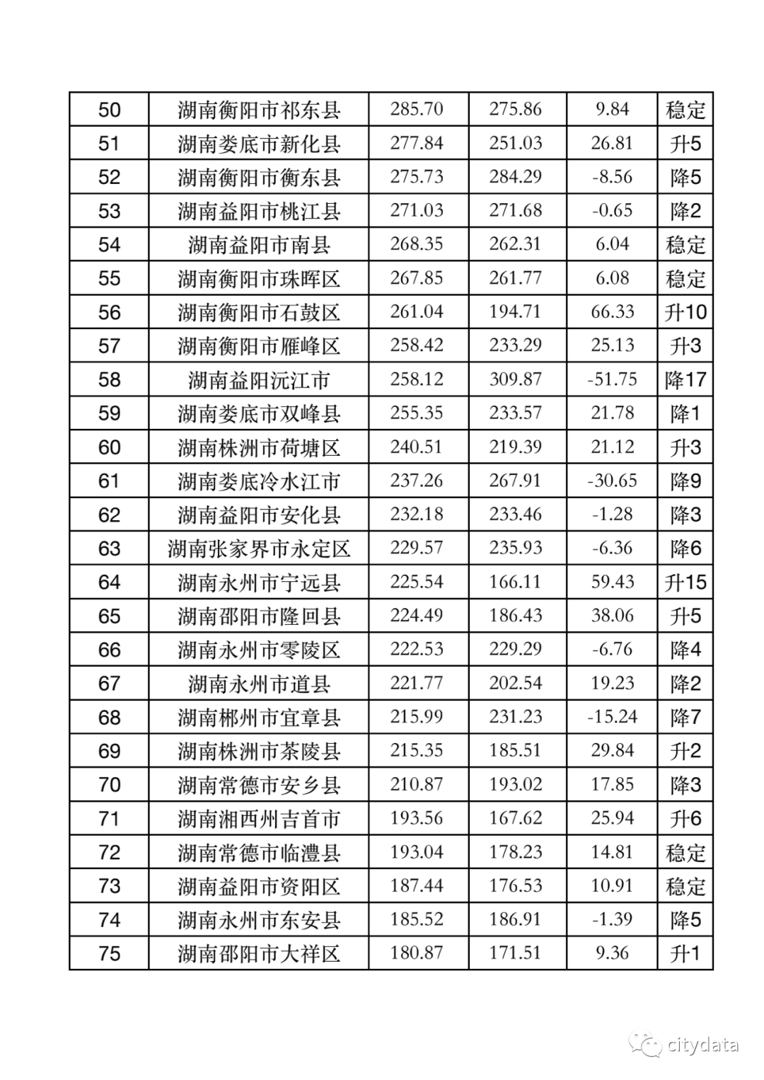 2021湖南省各县gdp