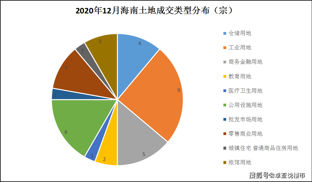 海口市gdp数量_青海年终总结出炉,简直秒杀其他地方(2)