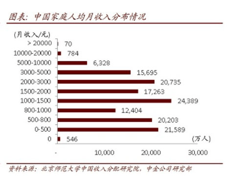 2021中国人均收入_中国人均收入线图