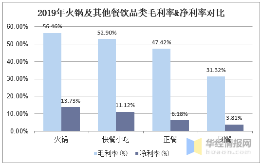 2020火锅超市排名_2020年中国火锅市场规模分析,年轻女性依然是