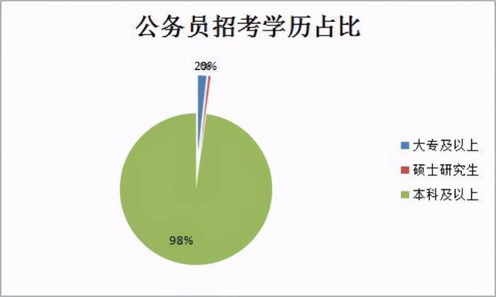 大专生适不适合考公务员,可以选哪些岗位,发展空间怎么样