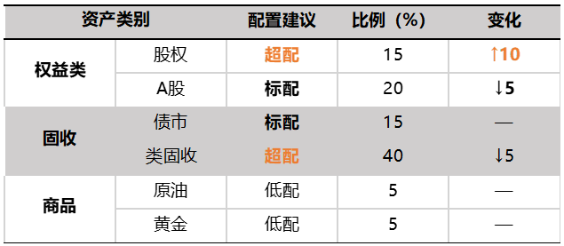 2021世界经济增长总量_世界经济总量图片