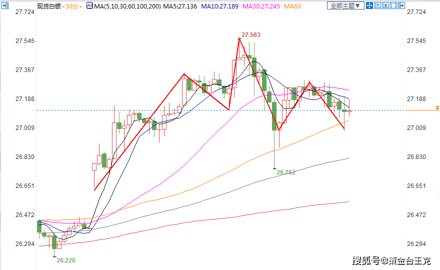 2021年1-5月gdp_2021年gdp世界排名(2)