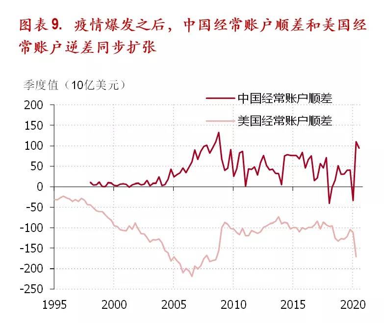 中国没有统计进GDP有多少_中国gdp增长图(3)