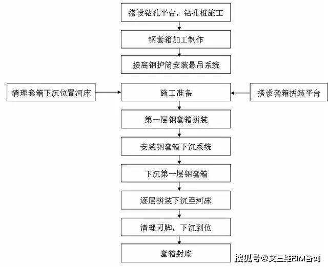 钢套箱围堰施工工艺图文详解