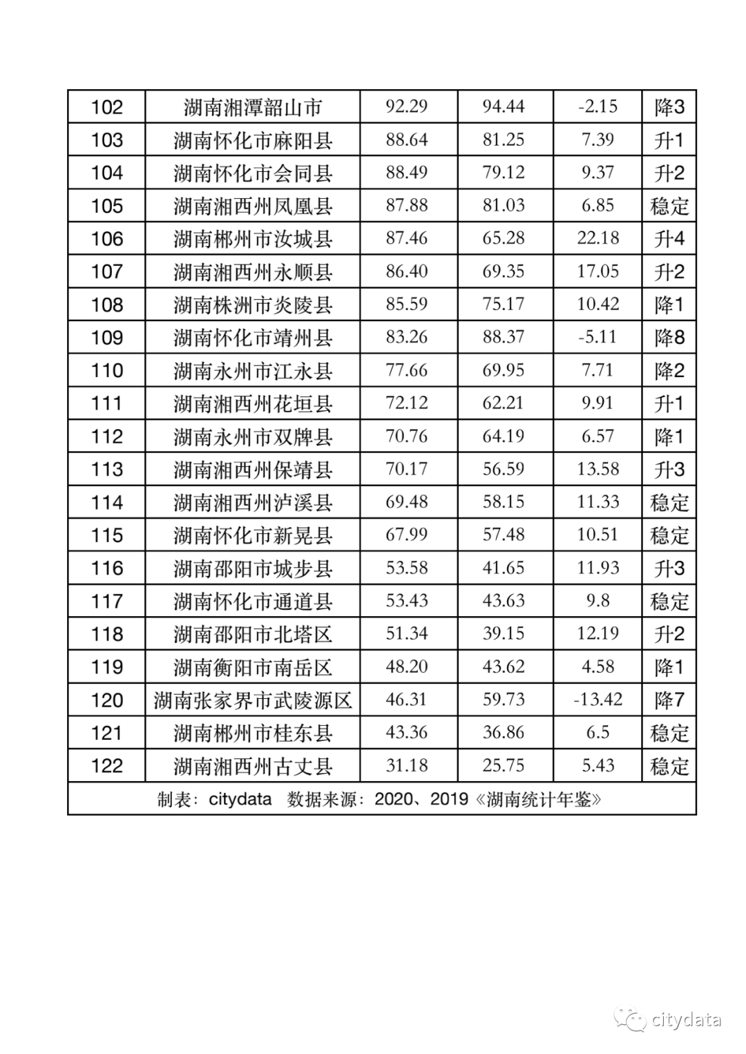 衡阳市各县gdp排名20_衡阳市县分布图