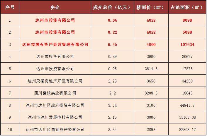 富源gdp2020全年多少_2020年宁波GDP有望突破12300亿 超过无锡 郑州 长沙 青岛吗(3)