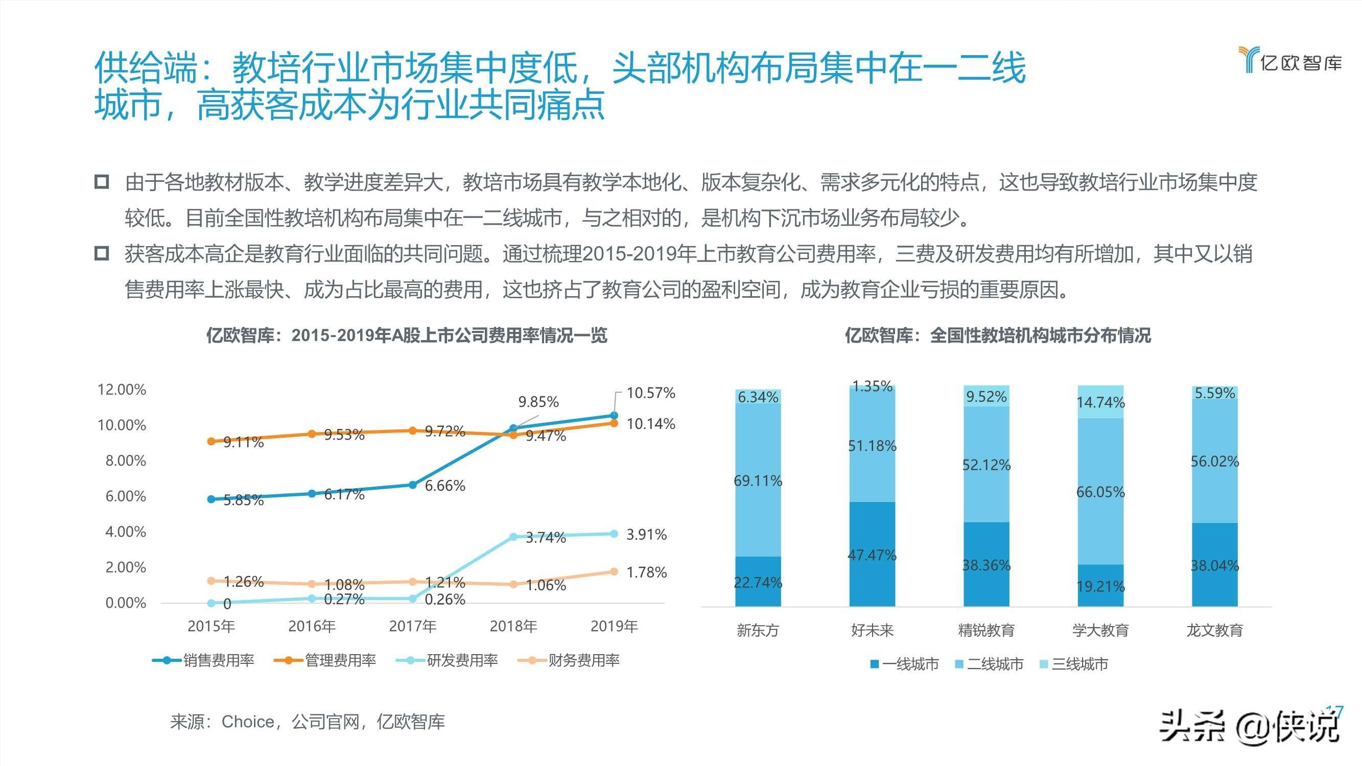 运用总量分析法进行经济学研究的学派(2)