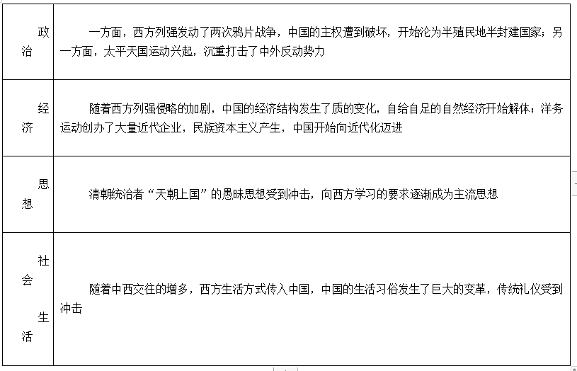 甲午战争时中国经济总量_甲午中日战争