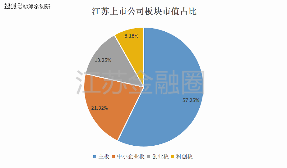 2020中小企业gdp占比