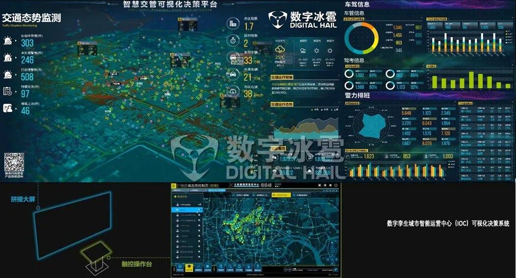 监测|数字孪生城市智能运营中心——构建城市数字孪生，助力智慧决策