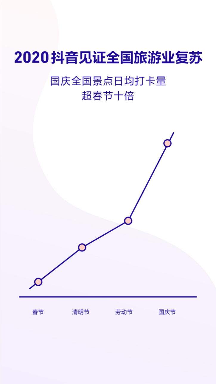 抖音上人口_人口普查(2)