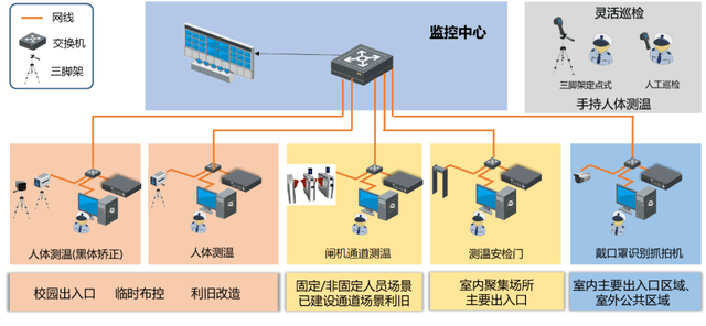 疫情防控常态化人口管理_疫情常态化防控展板