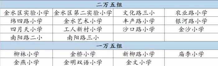 郑州各区小学排名_2021年郑州各区热门小学择校费汇总!快来看看!