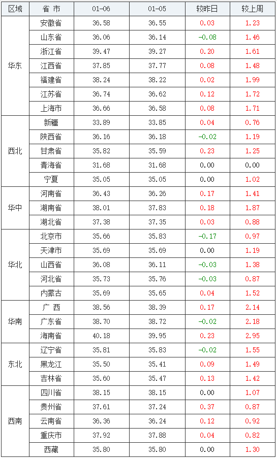 2021的gdp是多少钱