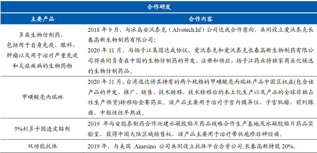 长春高新深度分析新闻 742774ab2c5443c38ff7fcdc7e891e39.png