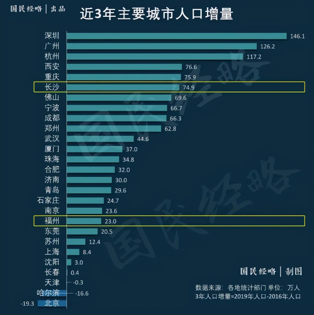 2021年怀化各县城gdp_怀化通道县县城图片(3)