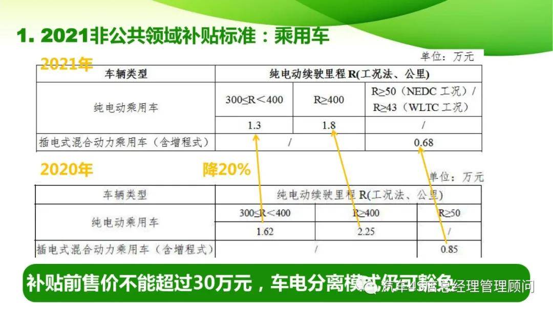 jac新能源汽车报价及图片_jac好运箱货车报价及图片_新汽车能源净值