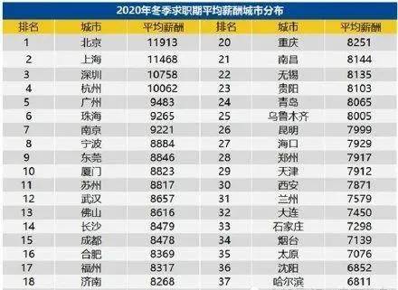 银川人均工资是多少_武威到银川多少公里