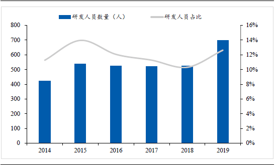 中国博士占人口比例_中国年龄段人口比例图(2)