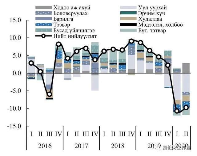 蒙古国2021的gdp_蒙古国女人