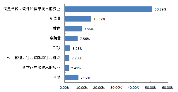 电子技术每年创造的gdp_幸运飞艇开奖记录686