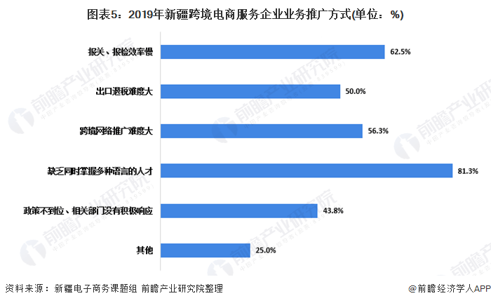 跨境电商企业排名_跨境电商图片