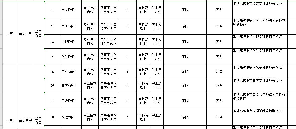 贵州2021各县市gdp_贵州gdp2020年总量(3)