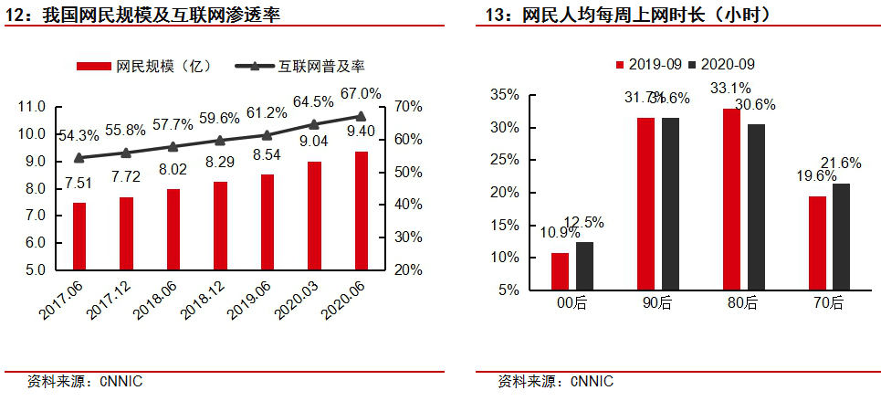 伊朗受高等教育人口占比_伊朗人口分布图(3)