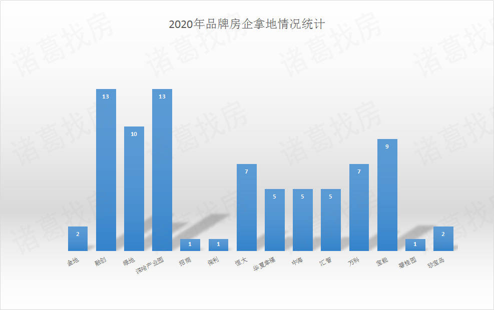 松北区GDP2020_哈尔滨最新疫情通报 疫情防控不力松北区12人被追责