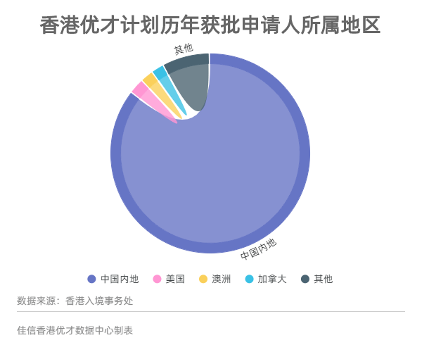 香港人口构成知乎_香港人口祖籍(2)