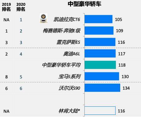 凯迪拉克CT6有很好的理由赢得中美双冠