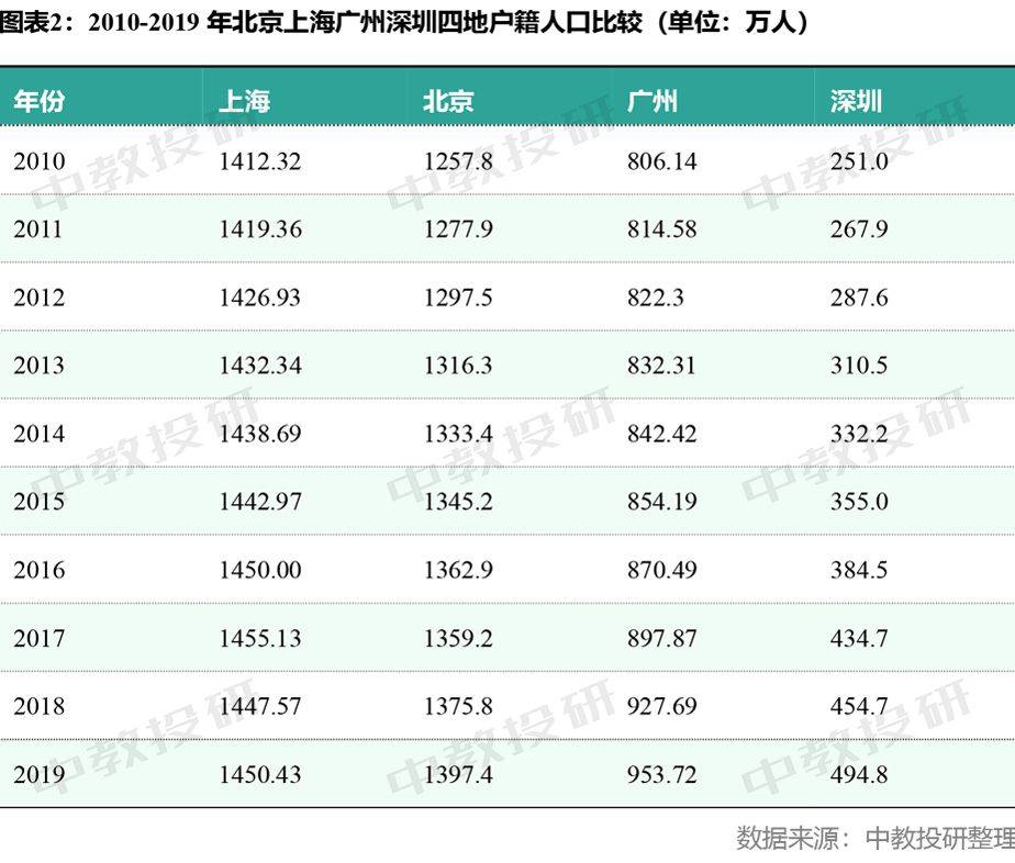 人口基数大是什么意思_人口基数大是什么意思