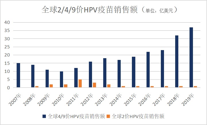 hpv人口_hpv症状图片