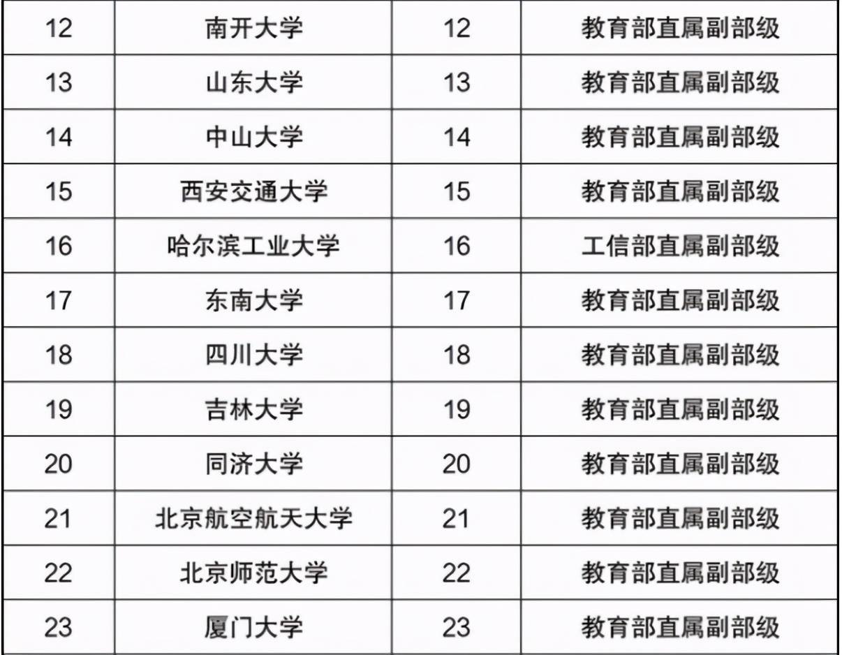 上海大学在全国排名_上海交通大学
