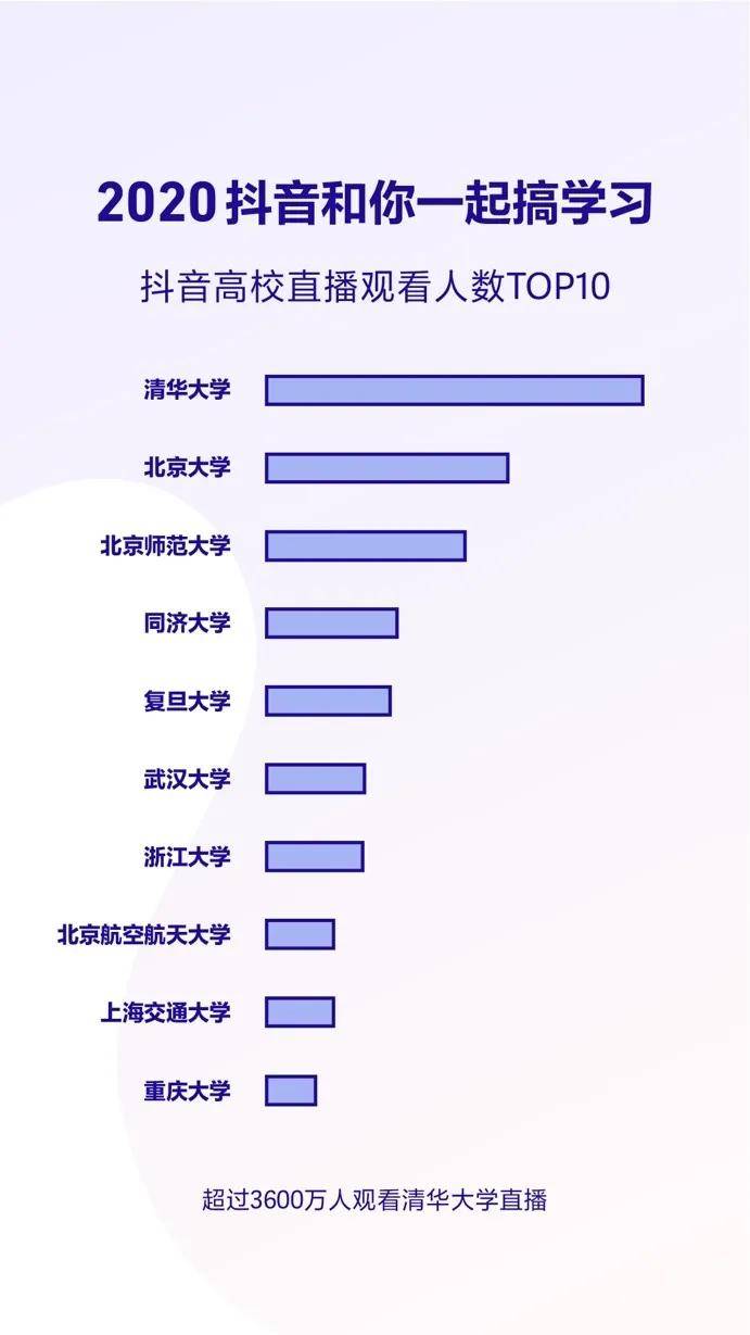 2020抖音点赞排名前_贵州人最爱拍抖音,还是点赞狂魔!抖音发布