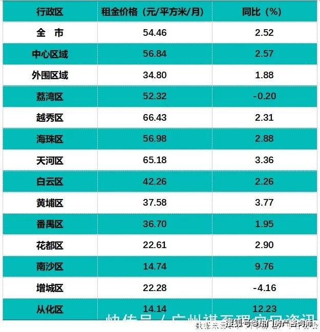 广州2021年新增人口_广州2021年地铁线路图