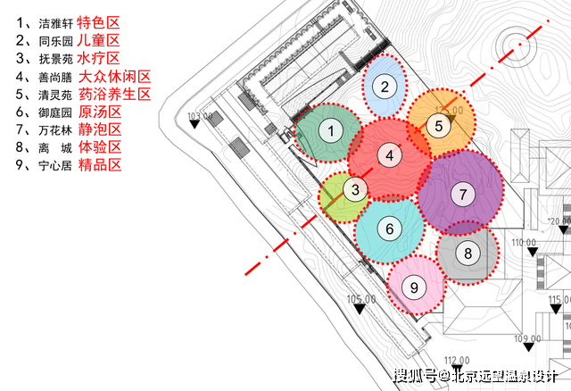 室外温泉功能分区