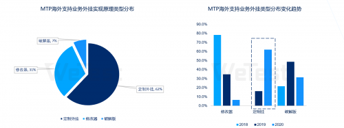 机型|感知行业风向，腾讯WeTest《2020移动游戏质量白皮书》正式发布