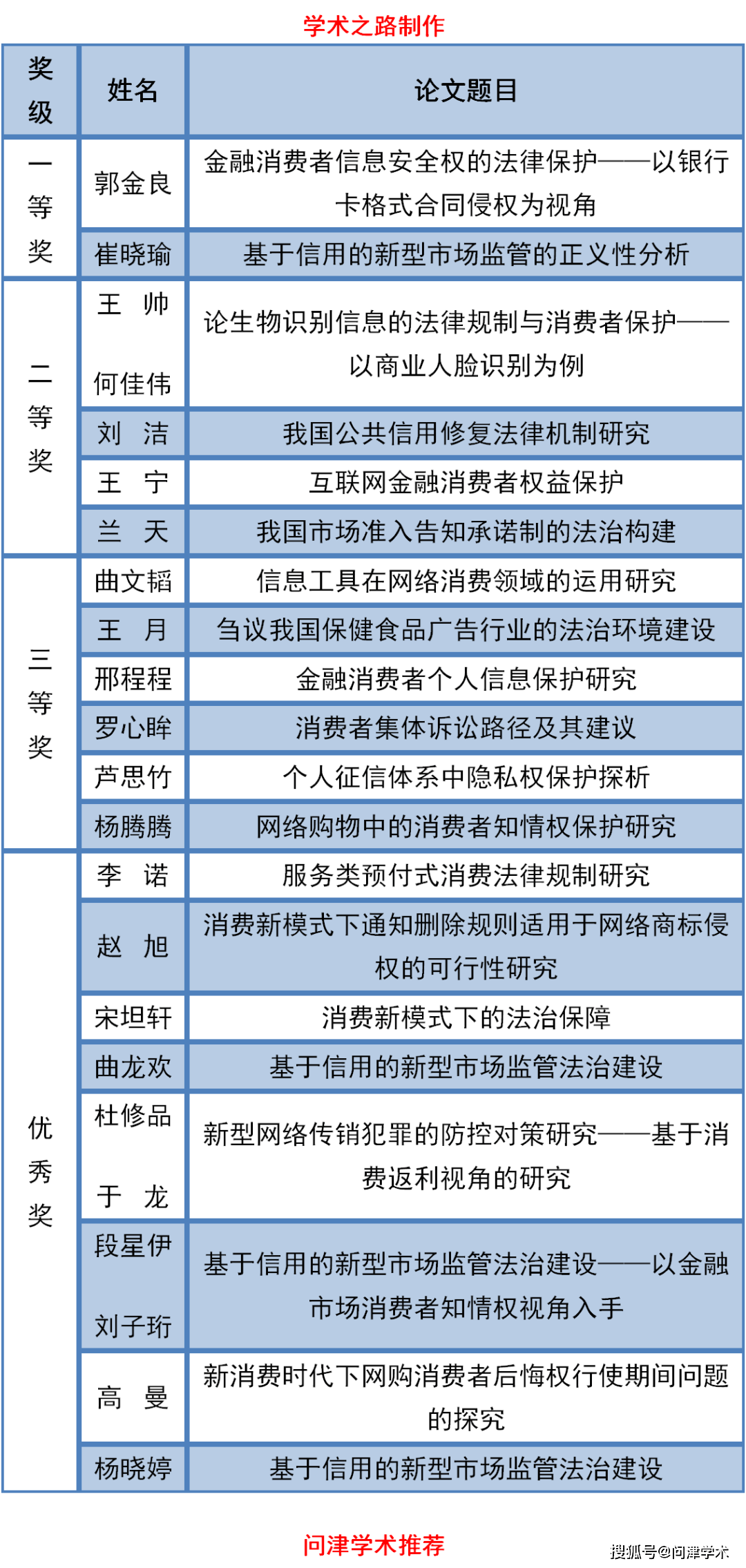 辽宁gdp2020论文_辽宁男篮图片2020(2)