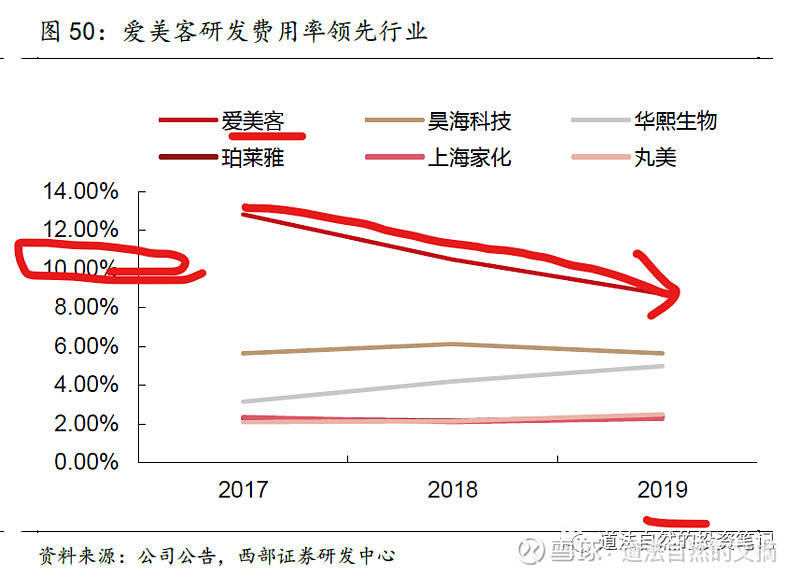 经济学中除了总量还有啥(2)