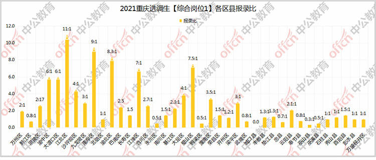 重庆市各区县人口数量_在重庆遇到一个外省人 有一半的概率来自隔壁四川(3)