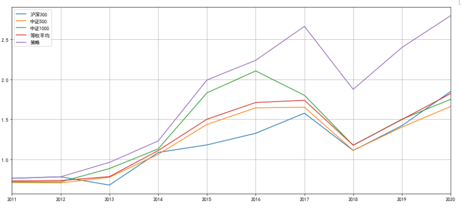年化复合收益率怎么来的 a203c6a9a869401d9faa5bee4ca881d0.png