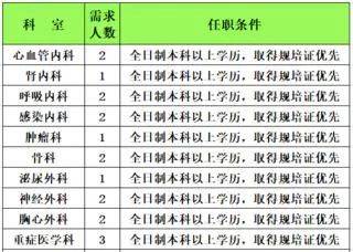 湛江人口2021有多少_2021湛江国考丨全省过审人数48417人,湛江最热岗报考比突破(2)