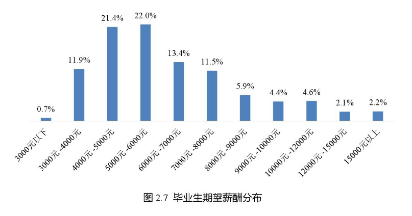 大庆油田2021gdp多少_油价暴跌大庆遭遇GDP滑铁卢 油田世家不复存在(3)