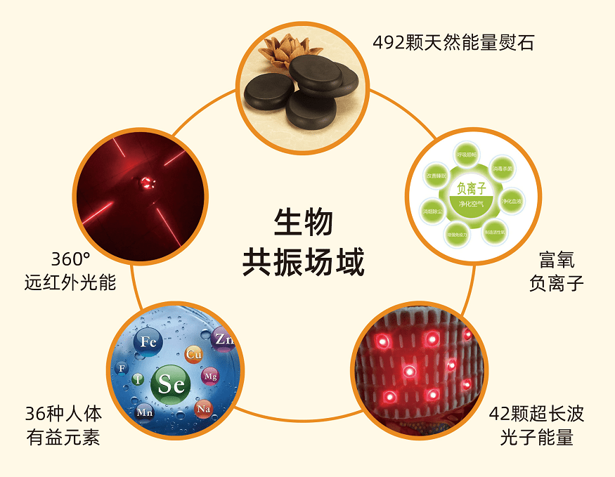 有益元素 来自搜狐网