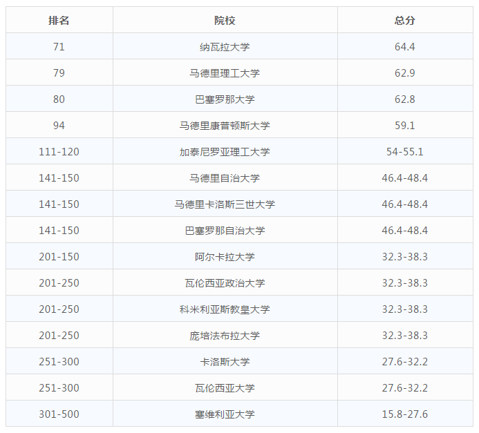 西班牙留学排名_留学妹子李凯莉西班牙(3)