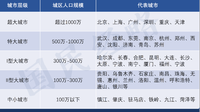 2019乌鲁木齐市人口数量_2019乌鲁木齐市规划图(2)