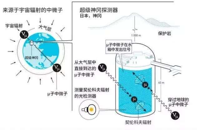 日本在地下存50000吨水，究竟有什么用意？原来日